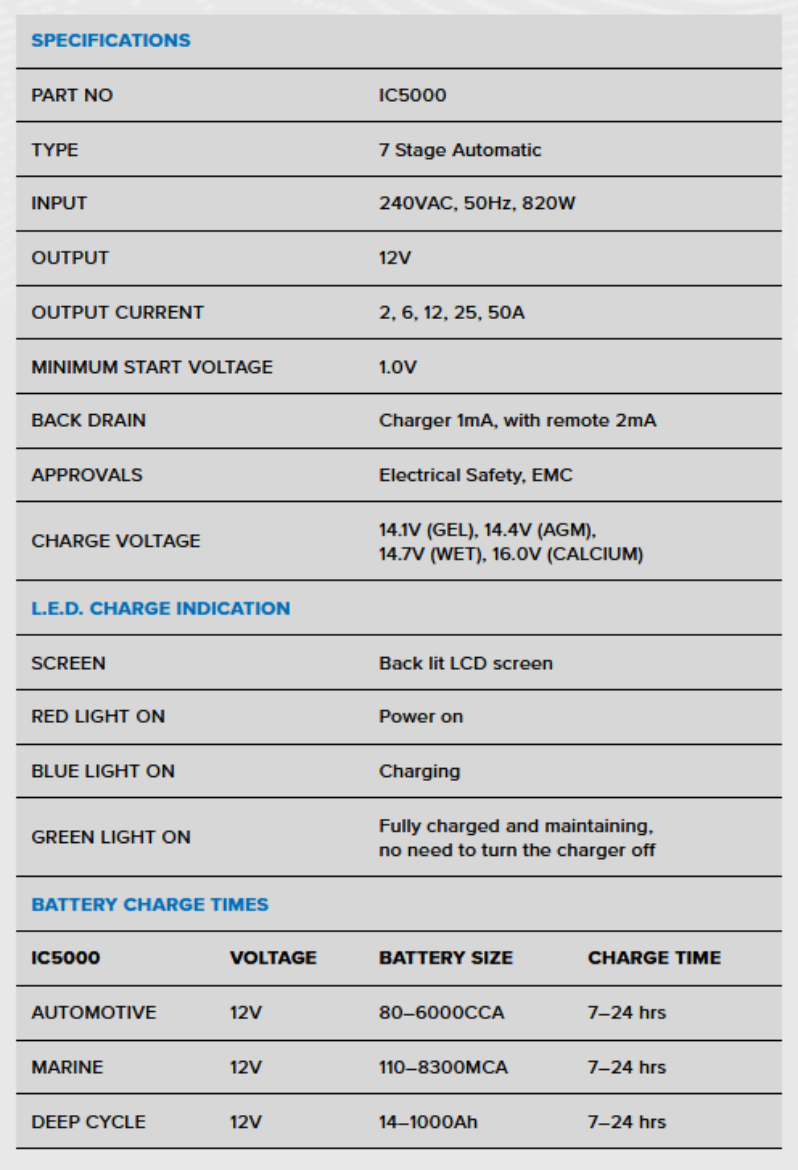 Picture of 12V 50AH FULLY AUTOMATIC 7 STAGE SWITCH MODE INTELLI-CHARGE PROJECTA BATTERY CHARGER