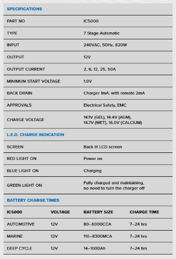 Picture of 12V 50AH FULLY AUTOMATIC 7 STAGE SWITCH MODE INTELLI-CHARGE PROJECTA BATTERY CHARGER