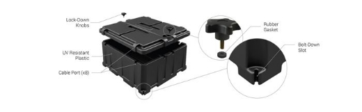 Picture of NOCO COMMERCIAL BATTERY BOX SUITS 2 x N200 BATTERIES