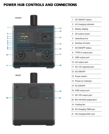 Picture of REDMAX 1500WATT LIFEPO4 POWER HUB - 12VDC - PURE SINE WAVE INVERTER