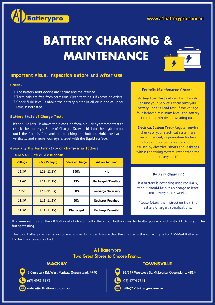 A1 Batterypro's Battery Charging & Maintenance Guide A1 Batterypro's Battery Charging & Maintenance Guide